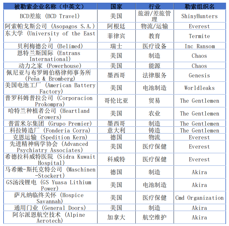 零零信安 tweet media