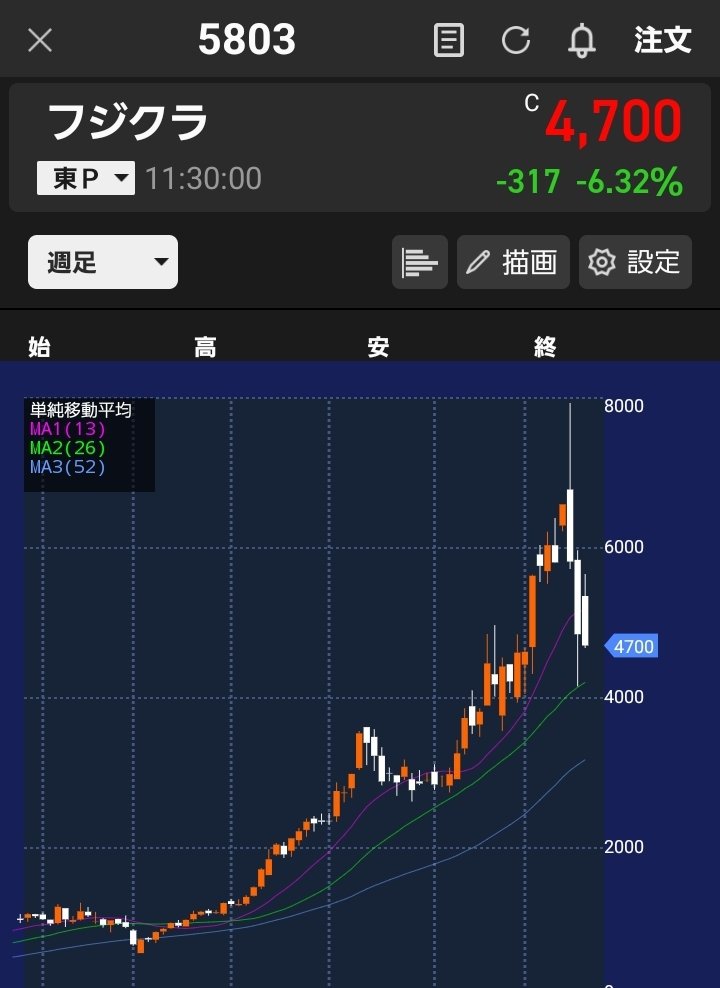 0806krtm's tweet photo. フジクラ先輩はなが～ーい電波塔たてて終了か。 逃げようかぁ 皆はまだ握ってる？ https://t.co/oQBVtcSROp