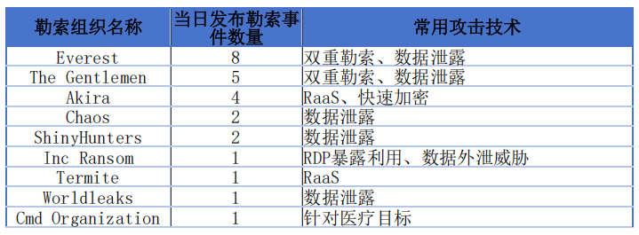 零零信安 tweet media