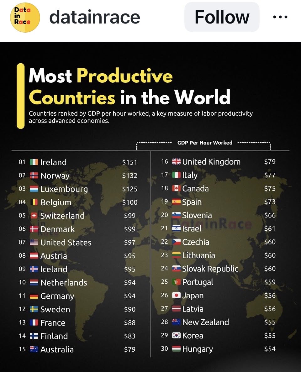 celticfm985's tweet photo. @JoosyJew Eh … lying eegit
We’re one of the most LOVED nations in the world …while your vile failed genocidal state is easily one of the most despised… pretty stupid to get that award 😜
#boycottisraelitourists
#boycottsodastream
#boycottwix https://t.co/KERoQg5mU9
