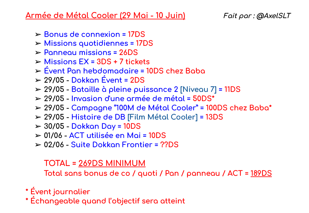 AxelSLT's tweet photo. COMPTE DES DS - Armée de Métal Cooler (Du 29 Mai au 10 Juin inclus) #DokkanBattle #CdDS

Dernier compte des DS dans Dokkan Chad 🥲
Bien évidemment je continuerai de mon côté donc n'hésitez pas à follow ! (hop ptite auto promo t'as capté) https://t.co/meBOFcO7M5