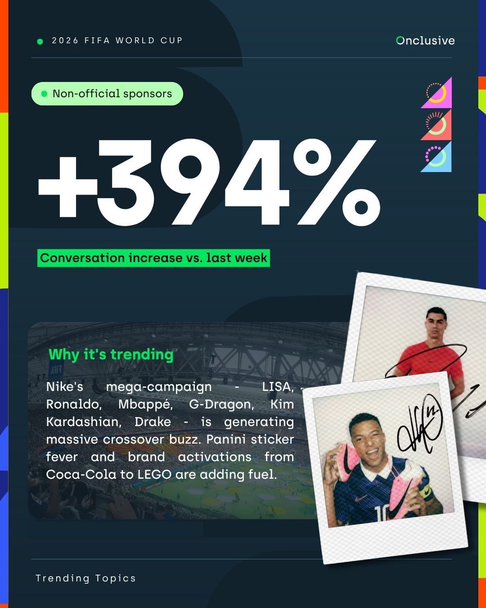 Onclusive's tweet photo. Just 12 days to go and the World Cup conversation is already everywhere! ⚽🔥

Non-official sponsors, Iran's Tijuana base camp, squad announcements and LISA leading the anthem battle… so much happening before a single ball is kicked.

Powered by Onclusive Social https://t.co/wBpsa0vLNj