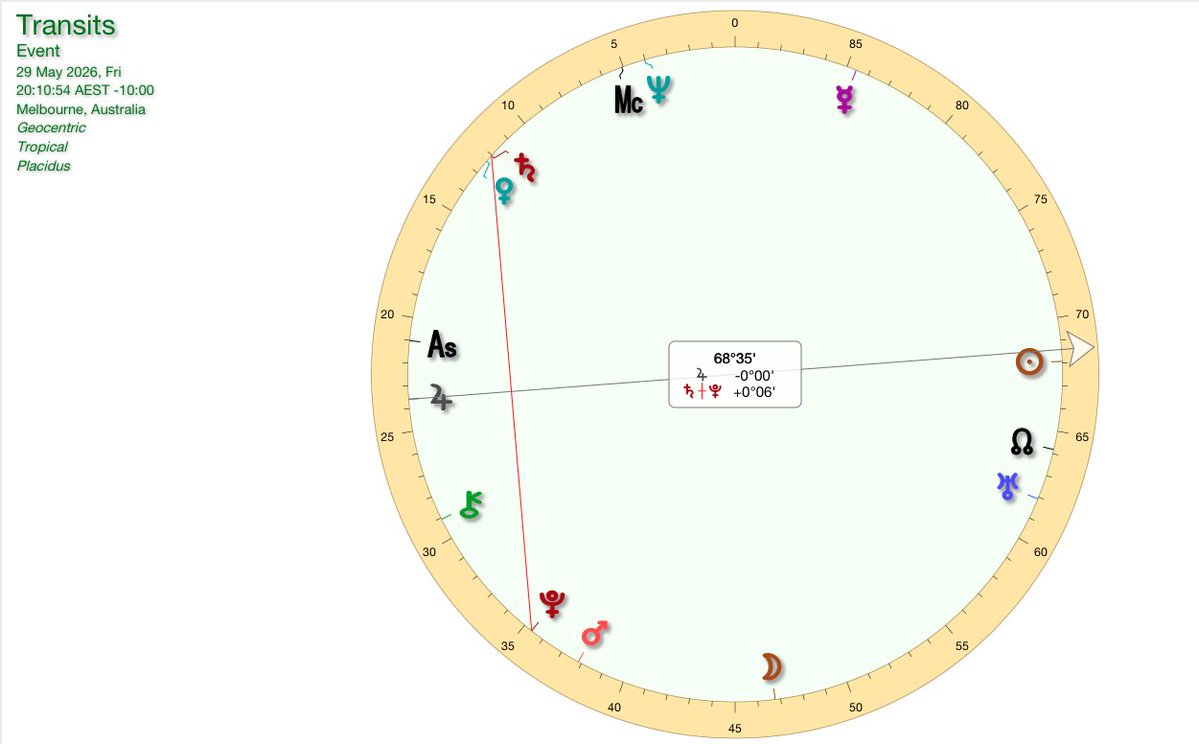 kates_9999's tweet photo. Uranus between the Saturn Pluto midpoint has created a lot of huge pullbacks
I wonder if Jupiter between Saturn and Pluto is a topping signal ? because that's today .. https://t.co/1Dn8v1NTvi