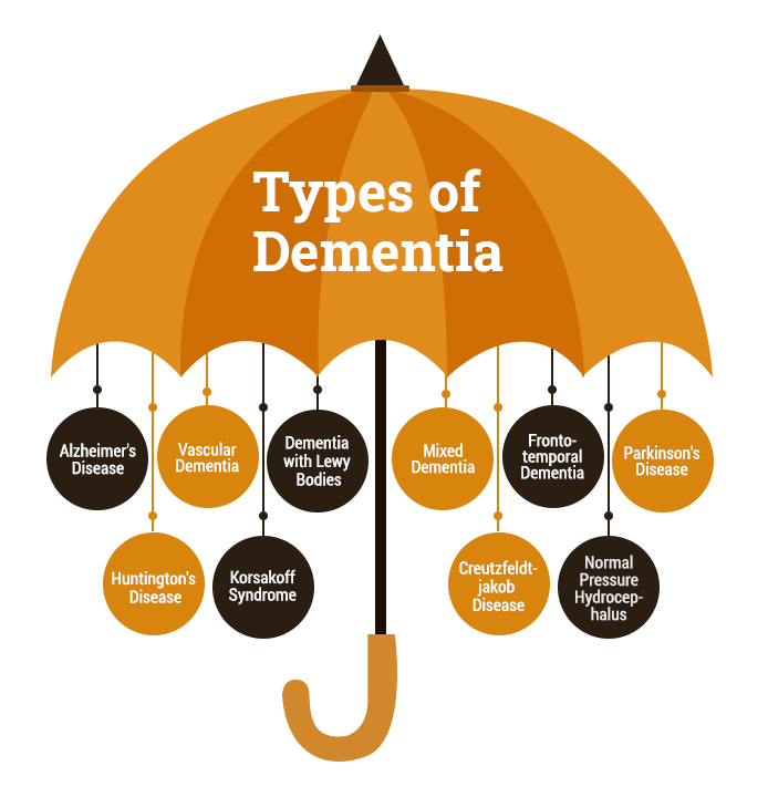 Walesdementia's tweet photo. We are open 24/7 to offer #support, #signposting relating to dementia.
📷 Call 0808 808 2235
📷 Email dementia@helpline.wales
PO https://t.co/DUzuF2KTnZ