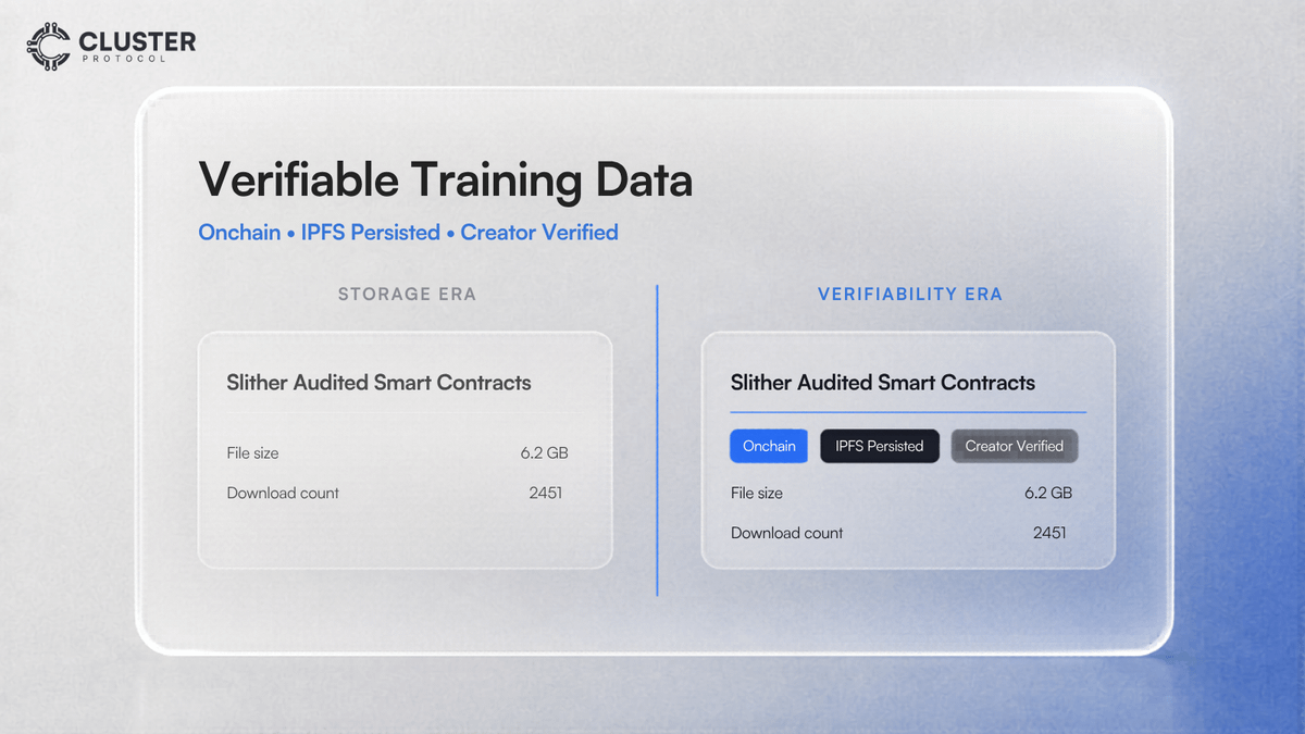 ClusterProtocol's tweet photo. Most AI teams can't tell you exactly what their model was trained on, and that's not a knowledge gap, it's an infrastructure one.

Hugging Face solved data access brilliantly, getting datasets in front of researchers at scale when that was the right problem to solve.

The next problem is verifiability, not just where the data came from but who verified it and whether you can trace what actually shaped your model.

The Cluster Protocol's private AI infra stack is built around this. Every dataset carries an onchain record, IPFS persistence, and a verified creator trail, making the provenance permanent and auditable.

Storage got us here. Provenance gets us to what's next.