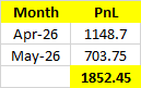 OptionsBanana's tweet photo. FY26-27 starts on a good note. 

#FinancialAstrology
#Nifty
#Nifty50
#Astrology https://t.co/uLUNBHPjuE