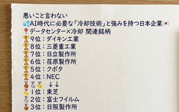 日々丶投資ライフ tweet media