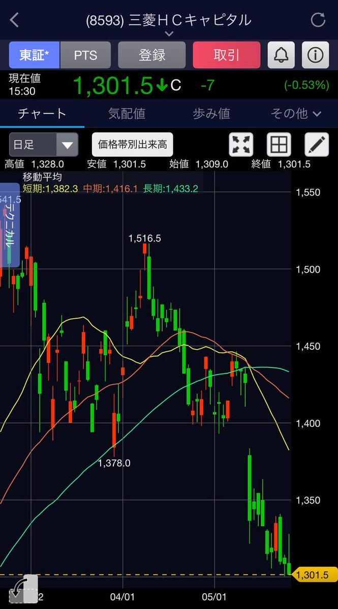個人投資家 林 優吾 tweet media