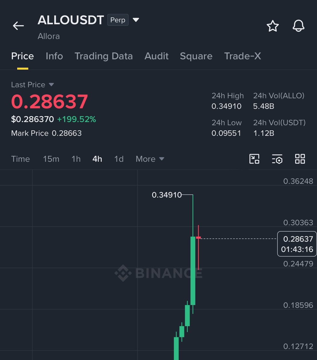 Crypto GVR tweet media
