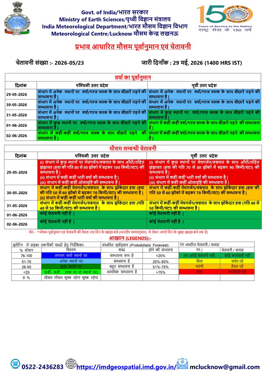 dm_hathras's tweet photo. प्रदेश में मेघगर्जन/वज्रपात/आँधी-तूफान के साथ ओलावृष्टि एवं भारी वर्षा की संभावना है। सभी नागरिकों से अपील है कि खराब मौसम के दौरान सुरक्षित स्थानों पर रहें, अनावश्यक यात्रा से बचें तथा प्रशासन द्वारा जारी दिशा-निर्देशों का पालन करें। सतर्क रहें, सुरक्षित रहें।

@UPGovt @CMOfficeUP @UPDM  @IndiaMetDept @ndmaindia @rahat_up @InfoDeptUP @ChiefSecyUP

#UPWeatherAlert #HeatWave #ThunderstormAlert #RainAlert #WeatherUpdate  #DisasterManagement #StaySafe #जनहित_में_जारी #हाथरस
