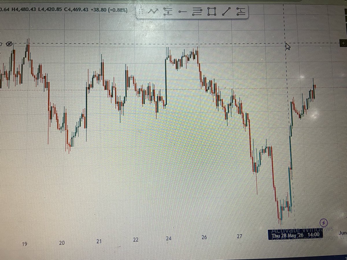 Tife_Index's tweet photo. GM Traders,

What are we trading today? https://t.co/jKjJaSv3vo