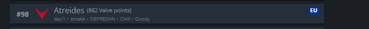 chill_esport's tweet photo. If anybody knows how vrs system works, write in dm or comments . We won a game and got 1009 vrs points, but for some reason after game it started to show 882 vrs points for core  if anybody is an expert, help out pls @HLTVorg @StrikerHLTVorg https://t.co/LrtvSHX3ol