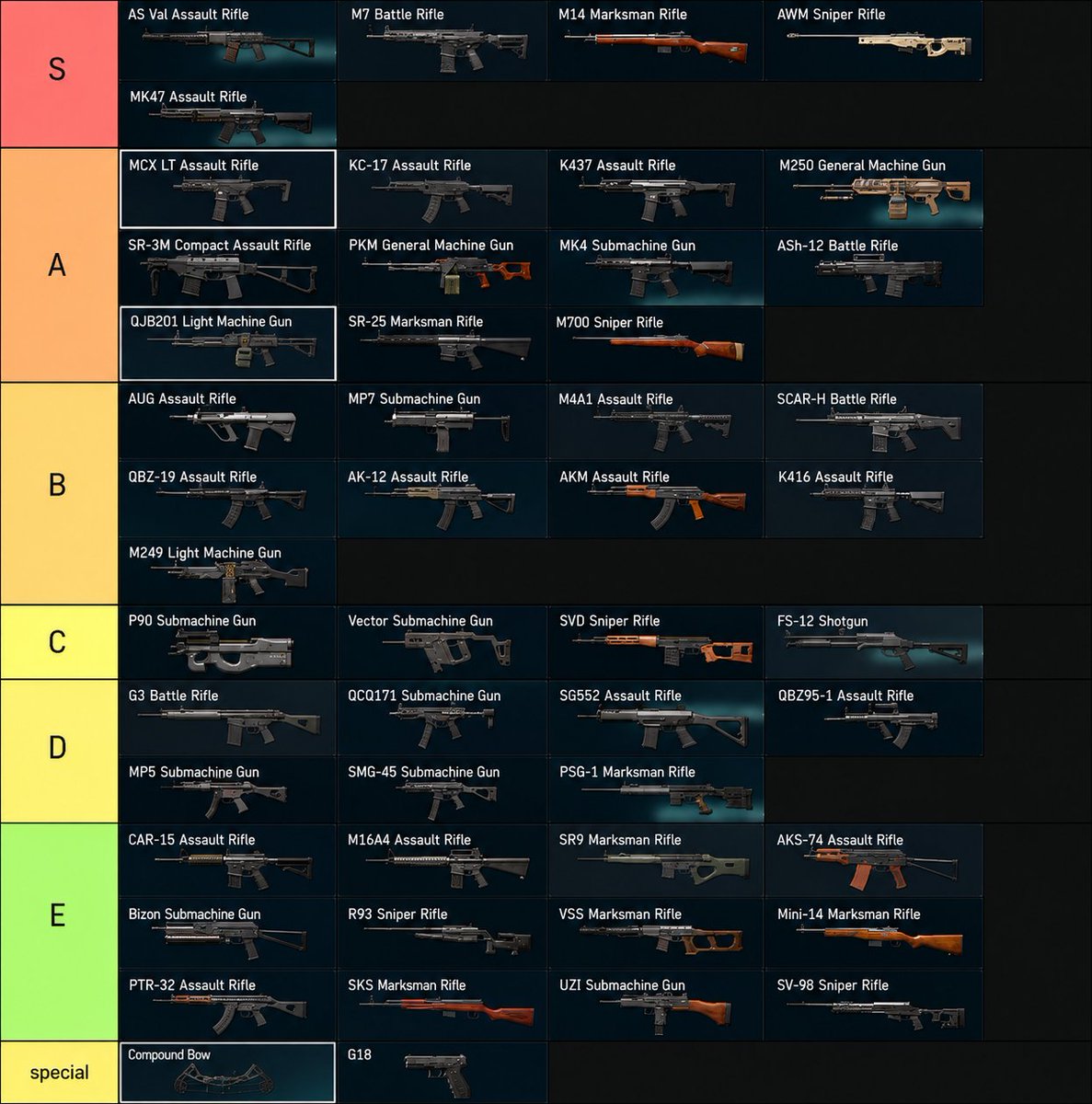 buffbuff_com's tweet photo. 🌟S9 Delta force weapon tier list🌟
Built for the current meta, factoring in real-world TTK, armor shred, recoil control
Complete Guide and Strategy👉https://t.co/gGJQg2VSL4

#delta #deltaforce #buffbuff https://t.co/3y3env92p7