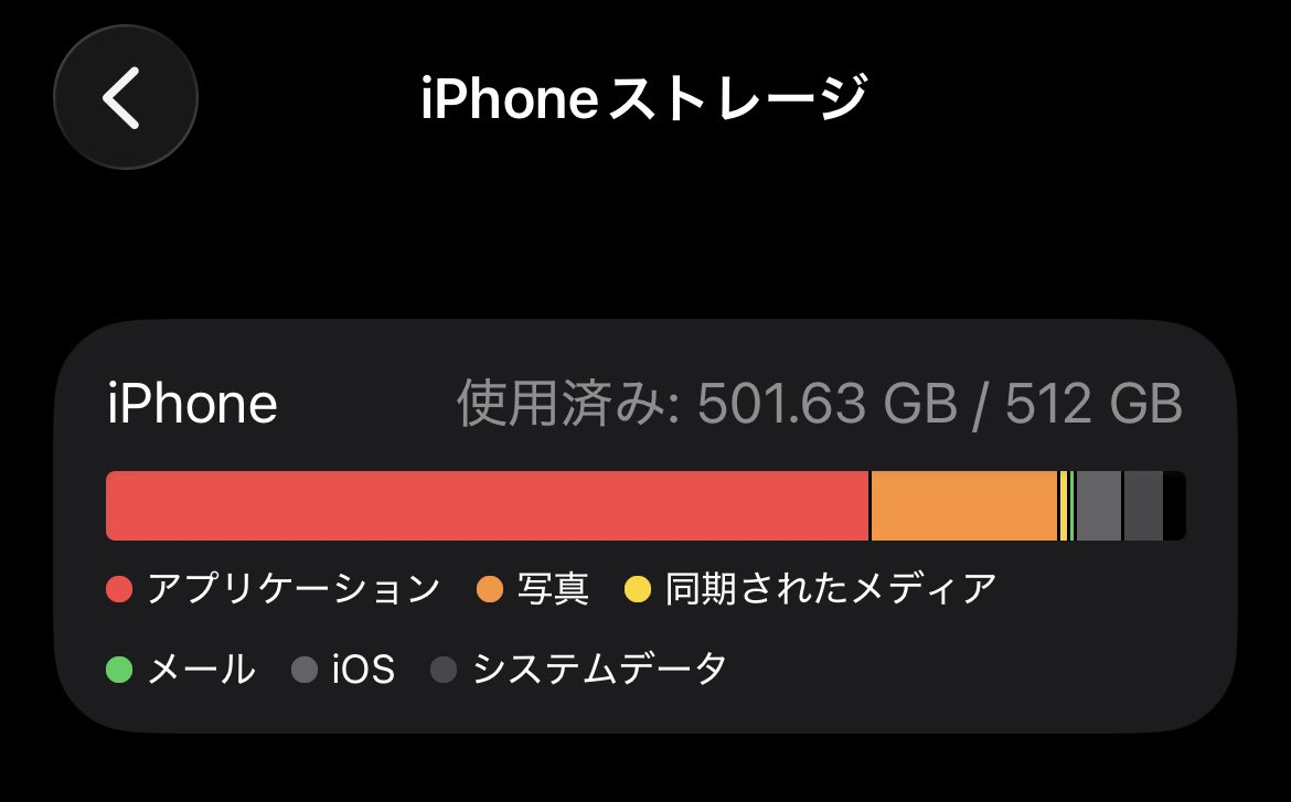 pongnin's tweet photo. もうじき訪れる死 https://t.co/iNAgWSenhJ