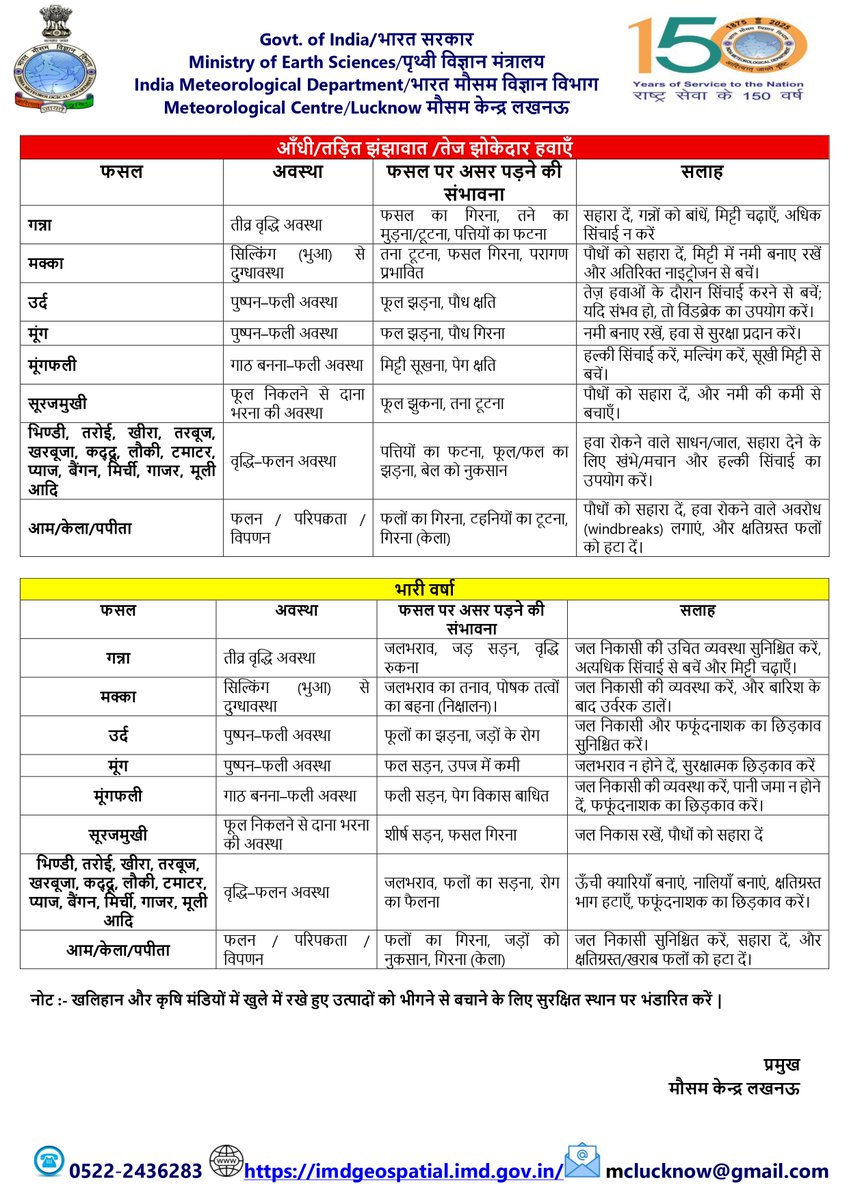 dm_hathras's tweet photo. सामान्य जन-मानस पर मेघगर्जन/वज्रपात/झोंकेदार हवाएं/ओलावृष्टि के संभावित प्रभाव एवं बचाव संबंधी सुझावों हेतु एडवाइजरी जारी की गई है। नागरिकों से अपील है कि मौसम खराब होने पर सुरक्षित स्थानों पर रहें, अनावश्यक यात्रा से बचें तथा प्रशासन द्वारा जारी दिशा-निर्देशों का पालन करें। सतर्क रहें, सुरक्षित रहें।

@UPGovt @CMOfficeUP @UPDM  @IndiaMetDept @ndmaindia @rahat_up @InfoDeptUP @ChiefSecyUP

#UPWeatherAlert #HeatWave #ThunderstormAlert #RainAlert #WeatherUpdate  #DisasterManagement #StaySafe #जनहित_में_जारी #हाथरस