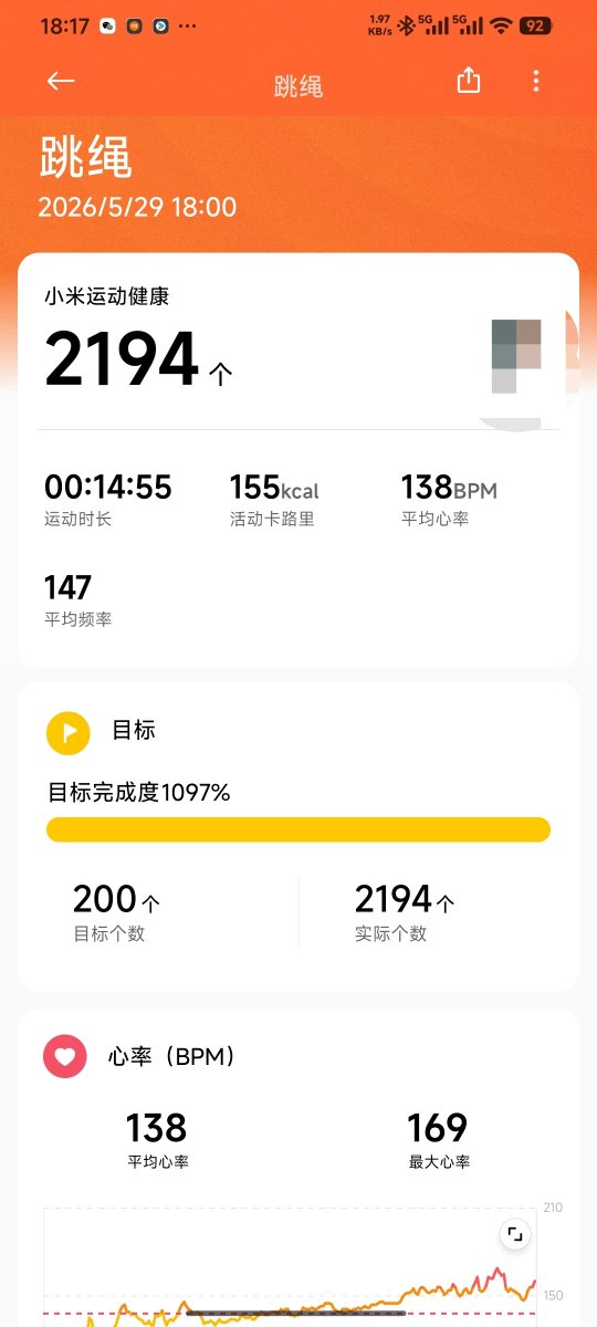 wlp2022's tweet photo. 今天状态不错，跳到后面停不下来了。#泉州#我的运动日记 https://t.co/NHGITISYry