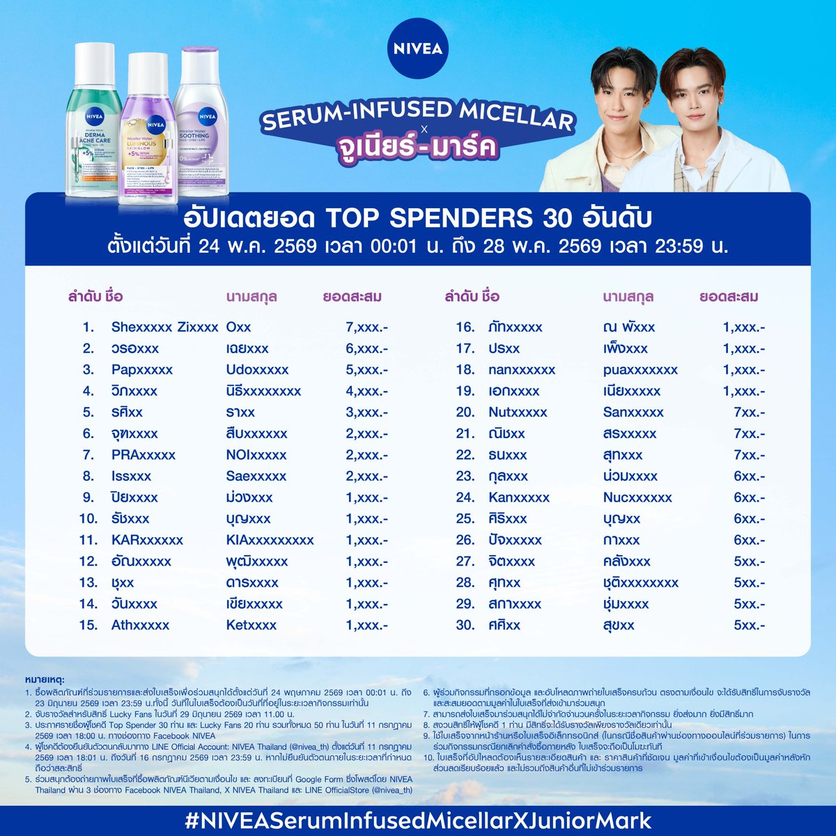 NIVEA_Thailand's tweet photo. 📊อัปเดตยอด 30 Top Spenders (28 มิ.ย.69)
พี่จูน้องม้าคมาชวนมีมี่แล้ว อย่าลืมรีบลงทะเบียนกันน้า☀️🌙

ลุ้นเป็น 50 Exclusive Fans ในงาน NIVEA Serum-Infused Micellar x จูเนียร์-มาร์ค วันที่ 26 ก.ค. 69 นี้💙
✨สะสมยอดซื้อสูงสุด 30 อันดับ เป็น Top Spender 
✨หรือทุกๆ 99 บาท ลุ้นเป็น 1 ใน 20 Lucky Fan

เพียงซื้อ NIVEA Micellar ที่ร่วมรายการ ที่ 7-Eleven หรือ
https://t.co/LHXGBpCQnQ 
🧾 ลงทะเบียนใบเสร็จสะสมสิทธิ์ได้ที่ 
https://t.co/JlFADc0rvD

📌 ร่วมสนุกได้ตั้งแต่วันที่ 24 พฤษภาคม 2569 - 23 มิถุนายน 2569

จูเนียร์-มาร์ค รอเจอทุกคนอยู่น้า💙

#NIVEASerumInfusedMicellarXJuniorMark #นีเวียไมเซล่าผสานเซรั่ม