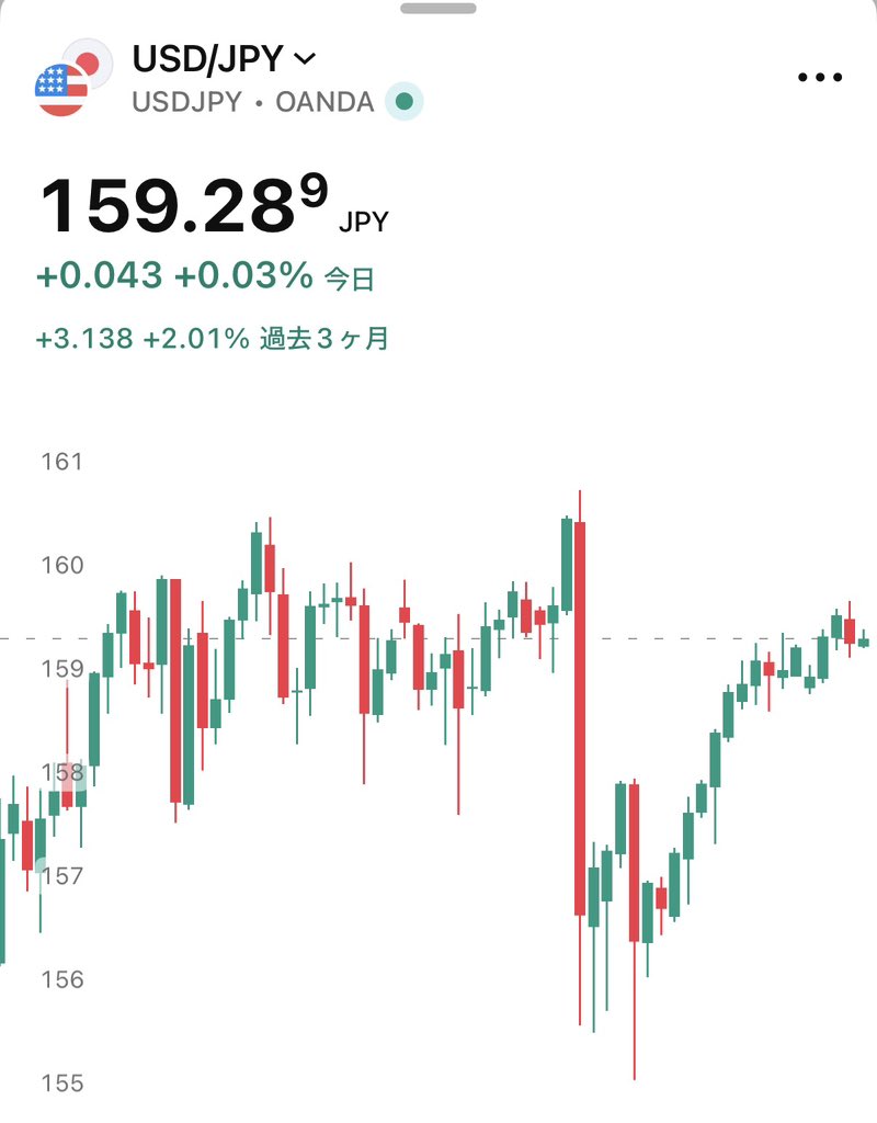 SOU_BTC's tweet photo. 11.7兆円使って、これ…？ https://t.co/BObUoU4Ecs