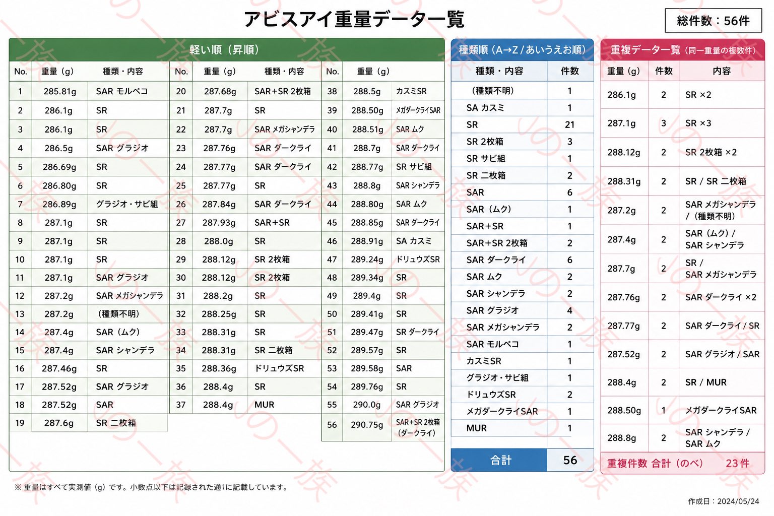 Jの一族/@Jパパ on X: 