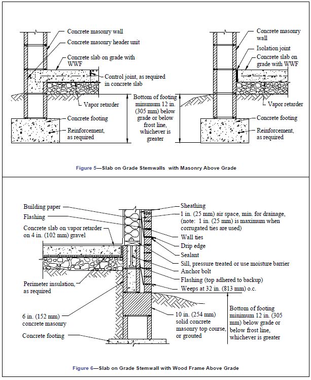 Paul_cryptz's tweet photo. Birfurcated stairs
Foundation details 
Roof details
Raft foundation details 

TGIF https://t.co/L2qlbUVM15