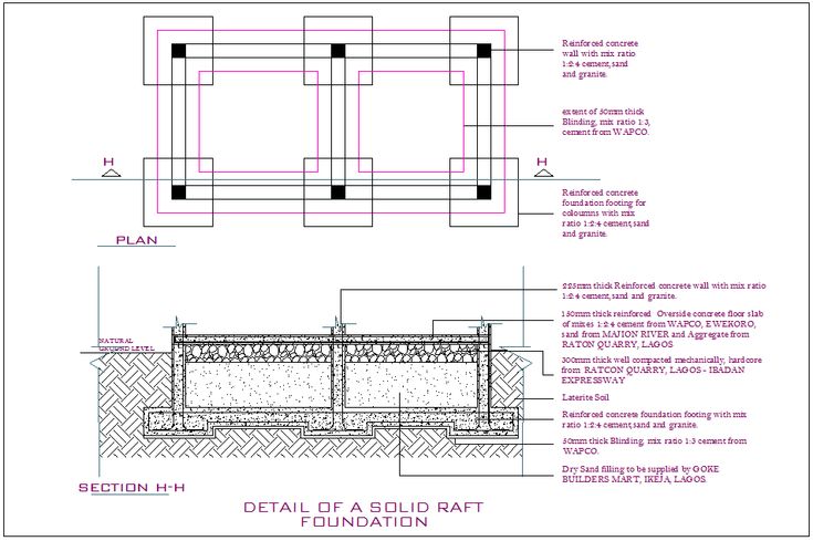Paul_cryptz's tweet photo. Birfurcated stairs
Foundation details 
Roof details
Raft foundation details 

TGIF https://t.co/L2qlbUVM15