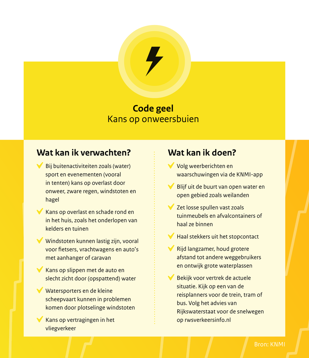 KNMI's tweet photo. Houd de KNMI-app in de gaten voor de actuele situatie en waarschuwingen. Onweersbuien zijn vaak heel plaatselijk. Daardoor is het tot op het laatste moment onzeker waar de zwaarste buien precies voorkomen.

Wat kun je verwachten en wat kun je doen? ➡️ https://t.co/cEz8xxfb2o https://t.co/vQcqChNboX