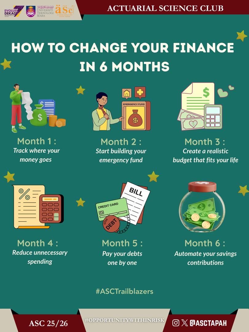 ASCTapah's tweet photo. ⚜️⚜️ ACTUARIAL SCIENCE CLUB⚜️⚜️

💰 How to Change Your Finances in 6 Months💰

Managing your finances may seem difficult at first, but small and consistent steps can make a big difference. https://t.co/cYFHSxBs6w