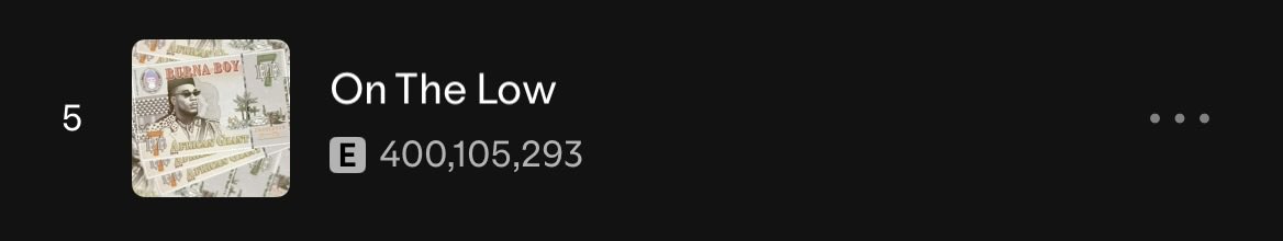 Smithshamemi's tweet photo. #Hippop #music Burna boys on The low hits 400,105,293 streams on Spotify currently https://t.co/I8rBGb0I7o