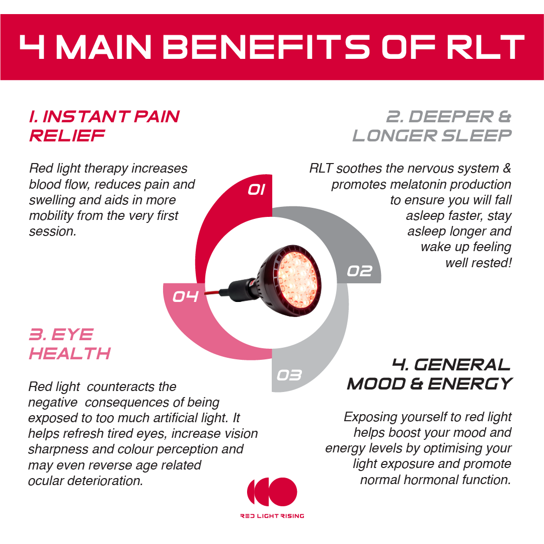 RedLightRising's tweet photo. After 9 years in red light therapy, here's what I know about the side effects... 

The scientific literature (and my direct experience with thousands of clients) shows almost zero side effects from thousands of studies. 

This is natural light humans have been exposed to for millions of years. 

You can overdose, but it's extremely rare. 

Signs are 

😷 Feeling fatigued, 
😷 Headaches, 
😷 Nausea, 
😷 Trouble sleeping. 

If that happens, just take a few days off and reduce your exposure time. 

The negative symptoms clear up quickly. 

It's incredibly safe when used properly.