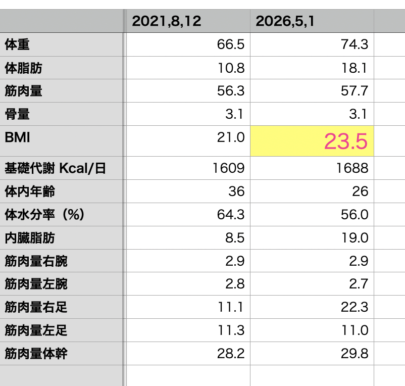 舟山義広🚗⛰️🏕️ tweet media