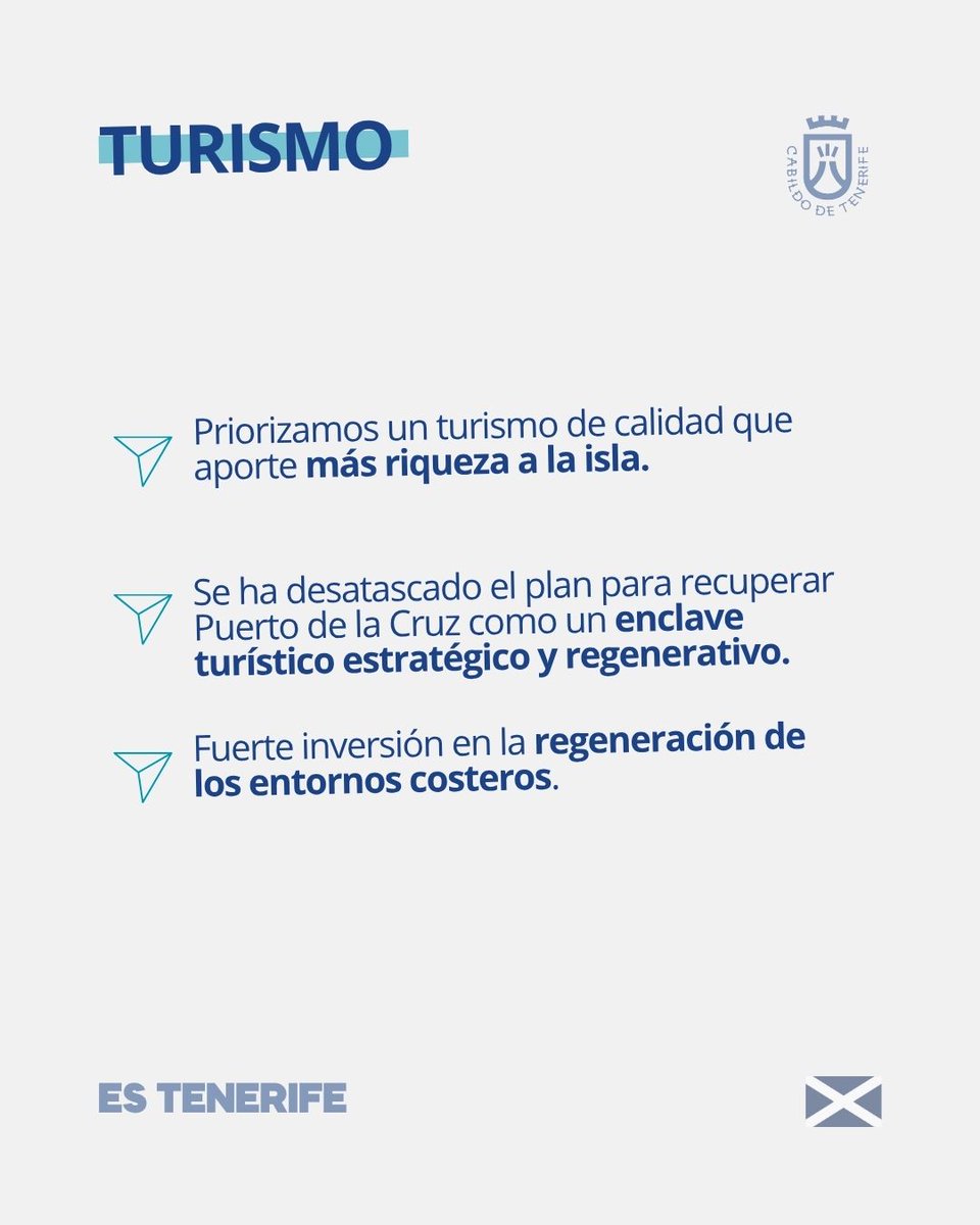 Lope_afonso's tweet photo. El debate no es "turismo sí o turismo no", es gobernar un modelo inteligente que deje verdadera riqueza aquí. 

➡️Hemos desatascado el plan de Puerto de la Cruz tras años de abandono y apostamos decididamente por la Economía Azul y la regeneración de costas.

#EsTenerife🏴󠁧󠁢󠁳󠁣󠁴󠁿 https://t.co/xV4g6kH2Ut