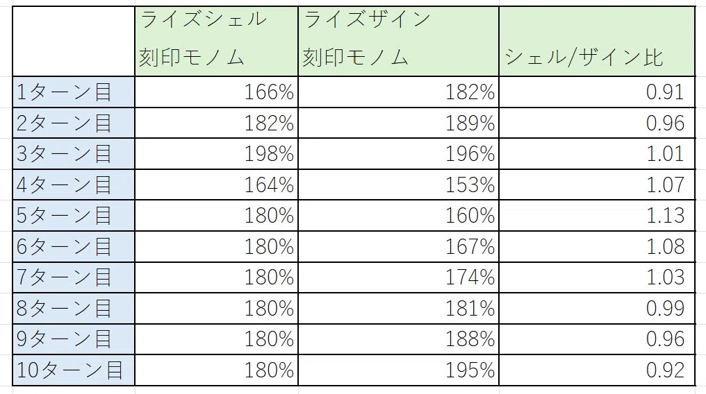 7979nanakuse tweet picture