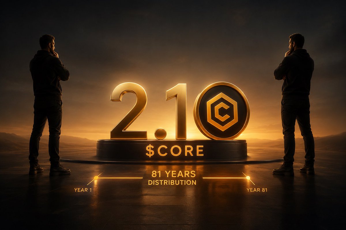 NedunckDefi's tweet photo. 2.1B $CORE @Coredao_Org Tokens, A Strong Tokenomics in Crypto 👀

There are 8+ billion people on Earth.

$CORE has a circulating supply of just 2.1 billion tokens.
If shared equally, each person gets only 0.26 CORE.

Not even enough for everyone to hold 1 $Core, When ecosystem demands sets in, Unit $Core will be weighted.

$CORE is having BTC/Gold Value Effects📈