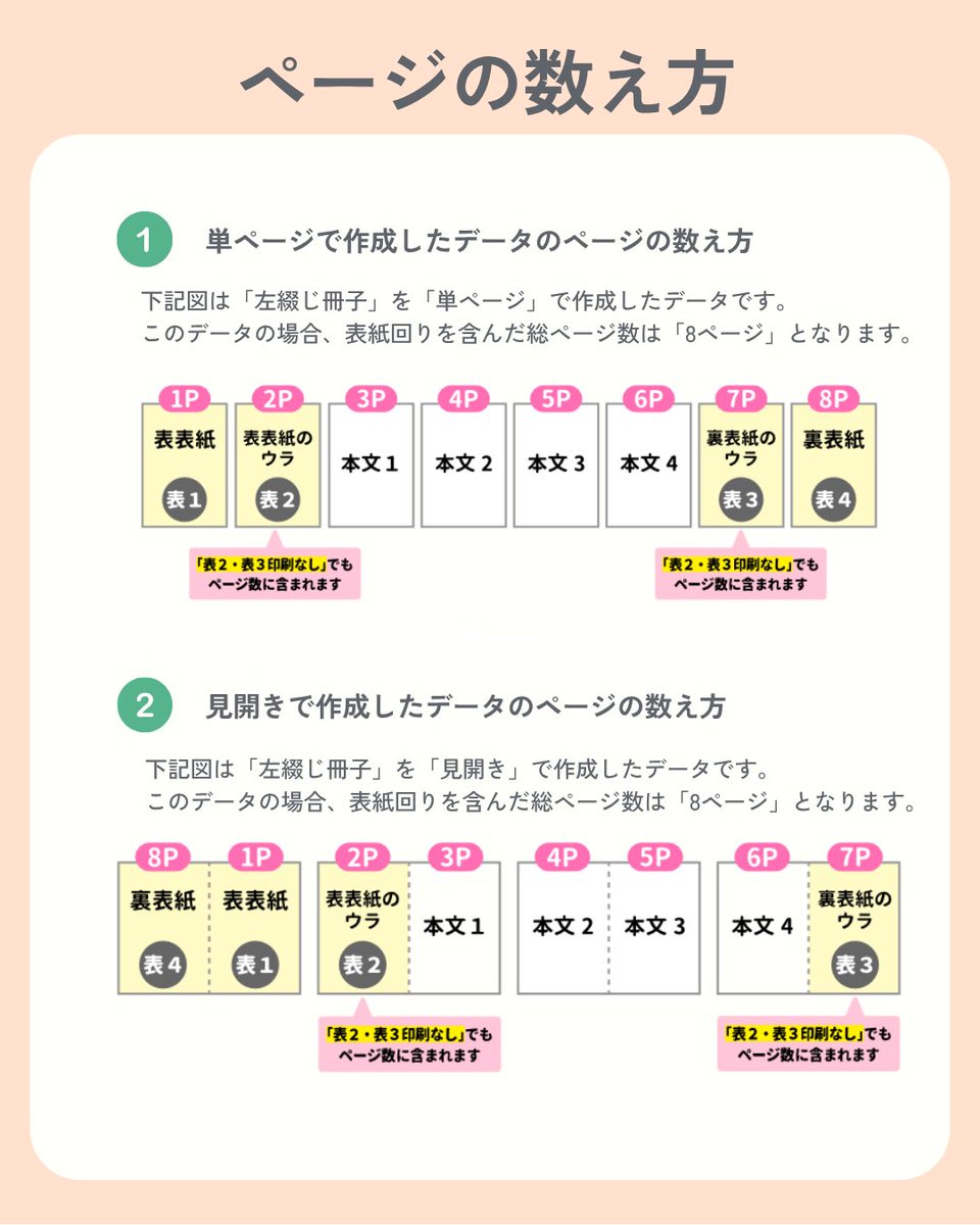 24oca's tweet photo. ご入稿前に今一度
ご確認をしてみてくださいね👀

詳細はこちらからチェック✅
https://t.co/fp7lJO7aG2 https://t.co/KmlLJkvgMf