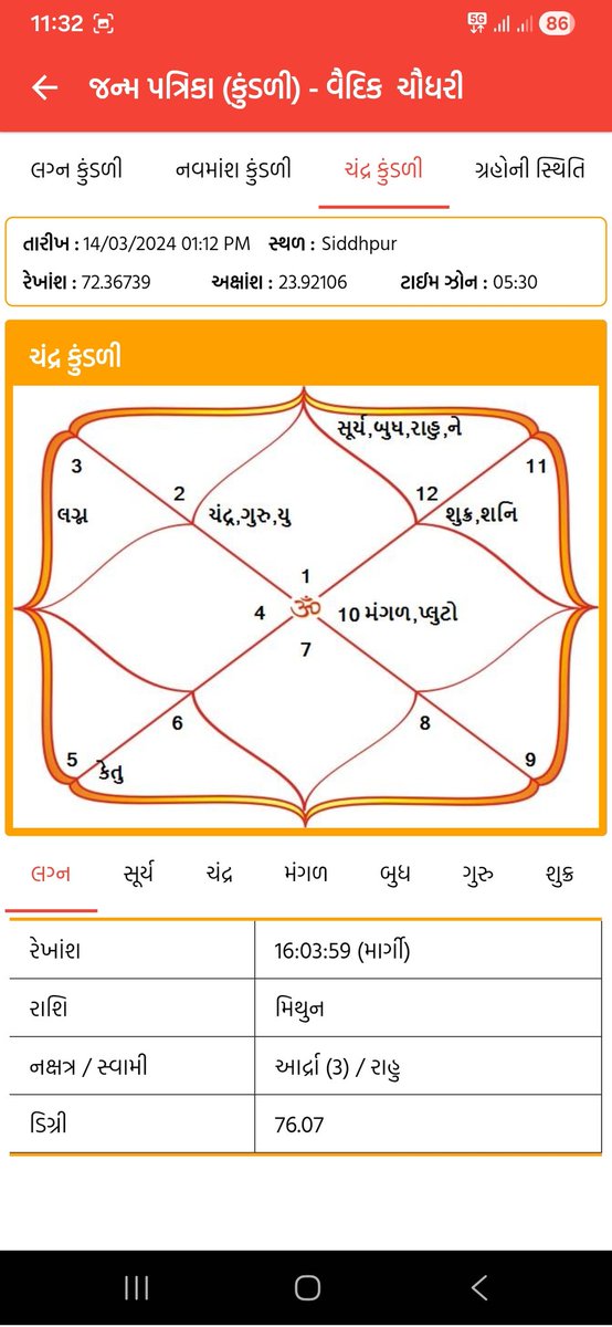 Viks19863's tweet photo. @justshailendra https://t.co/0mwERepRRZ
