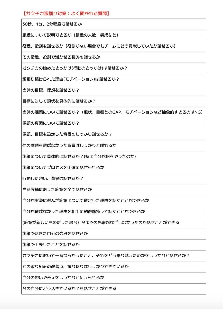 syukatsukame's tweet photo. 28卒の就活生でガクチカの深掘り対策ができていない人はそろそろやりましょう。画像の質問にスラスラ答えられない人は、6月中旬までに完成させたいです。

↓対策手順

⭐️なるべく早く！！！！
①ベンチャー等で選考経験を積む
→完璧に準備ができていなくても問題ありません。実際に面接を受けることで、自分に足りない部分や改善点が見えてきます。
まずは経験を積みながら、少しずつレベルアップしていきましょう。
▼大手志望向け:おすすめの経験の積み方
・OfferBoxを活用
→プロフィールを埋めるとES免除スカウトが来ることあり
→いきなり面接に進めるので実践経験を積みやすいとにかく回数をこなして、「話せる状態」を作るのが最優先。

↓OfferBox登録はこちら（無料）
https://t.co/NZIynCaUML

⭐️面接練習が怖くて出来ない人へ
どーーーーしても怖くてできない人は1人で練習できるツールで練習する
↓1人で面接練習ができるツール
https://t.co/OToyF8wivb

②よく聞かれる質問の考えをまとめる
→回答を細かく作成する必要ないので、考えをまとめておきましょう。

③とにかく面接練習をする
ビハインドサロンなど面接練習ができるサービスを使ってたくさん練習しよう！！
↓ビハインドサロンについて
https://t.co/trEnbTxRD3

#pr