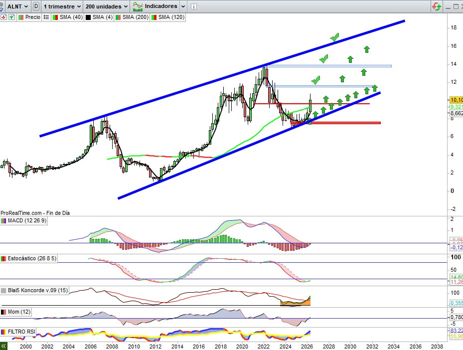 Ocean (BOLSACHART) tweet media