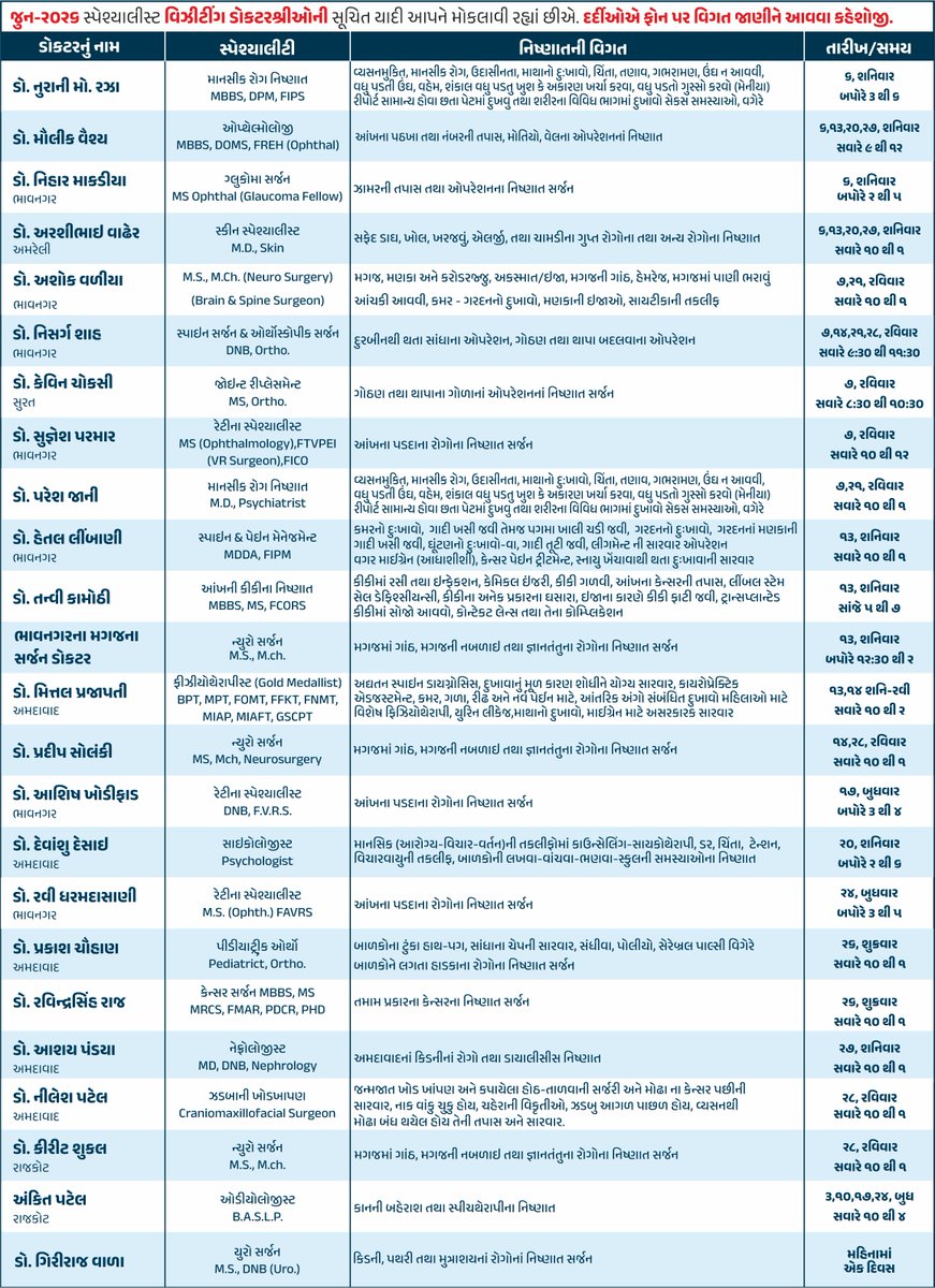 Hanumant_hos's tweet photo. List of full-time doctors of Hanumant Hospital as well as visiting doctors coming from outside in the month of June. #hanumanthospitalmahuva #Pidilite #healthcare #doctor #service #multispecialityhospital #FulltimeDoctor #visitingdoctor #monthalyschedule #health #mahuva https://t.co/lZODv0BDne