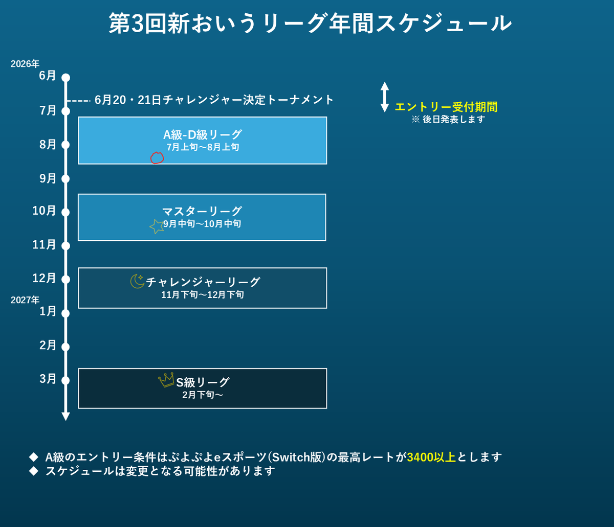 おいうリーグ Supported by SBI e-Sports tweet media