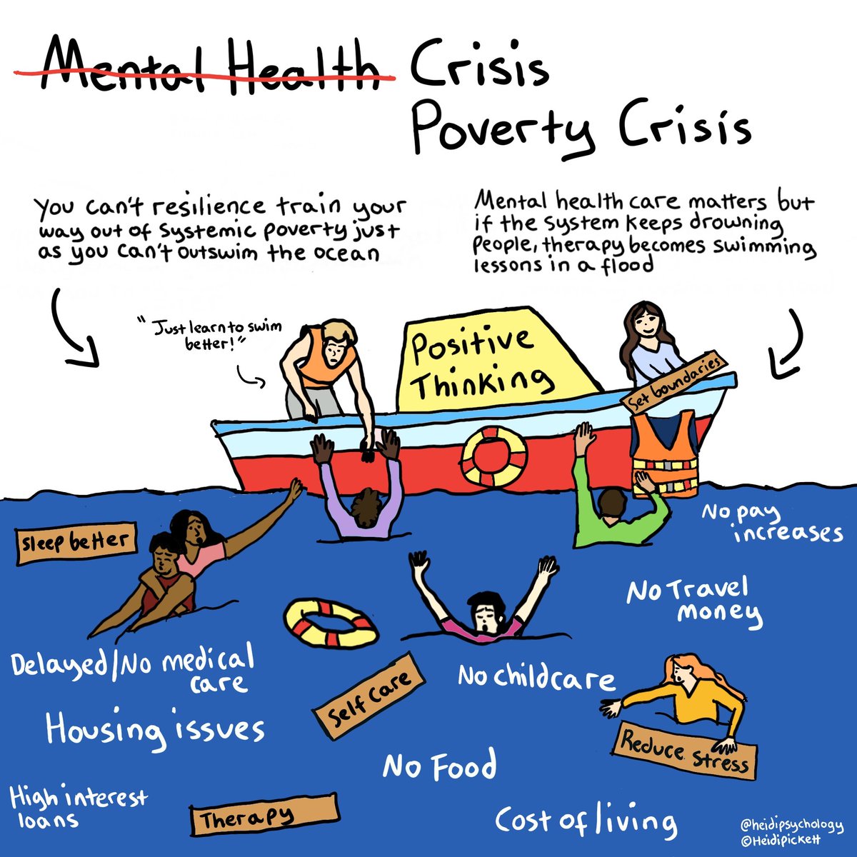 heidipsychology's tweet photo. Calling it a mental health crisis when people are drowning in poverty is like blaming them for not swimming hard enough. 

#mentalhealth #poverty #socialjustice  #psychology #costofliving https://t.co/iqGCIHZa9N