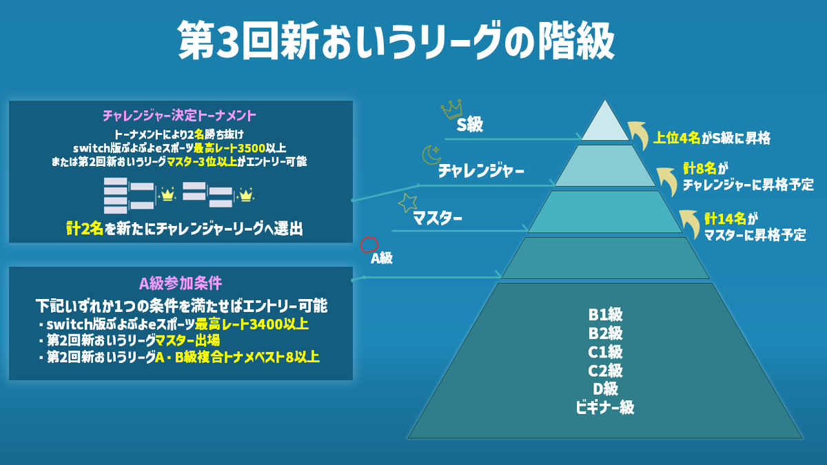 おいうリーグ Supported by SBI e-Sports tweet media