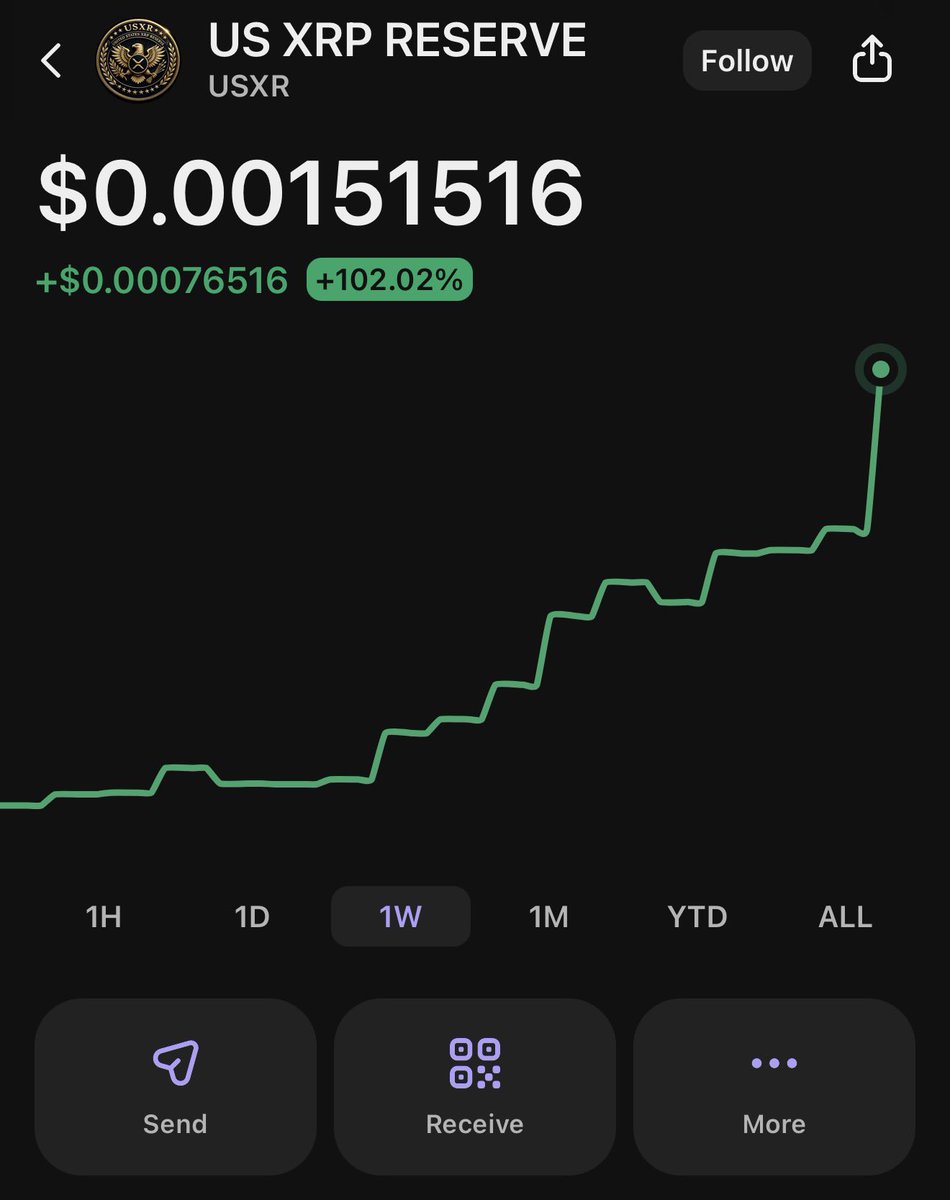 cryptohodlpod's tweet photo. @cryptojourneyrs $usxr https://t.co/5oMKZegDao
