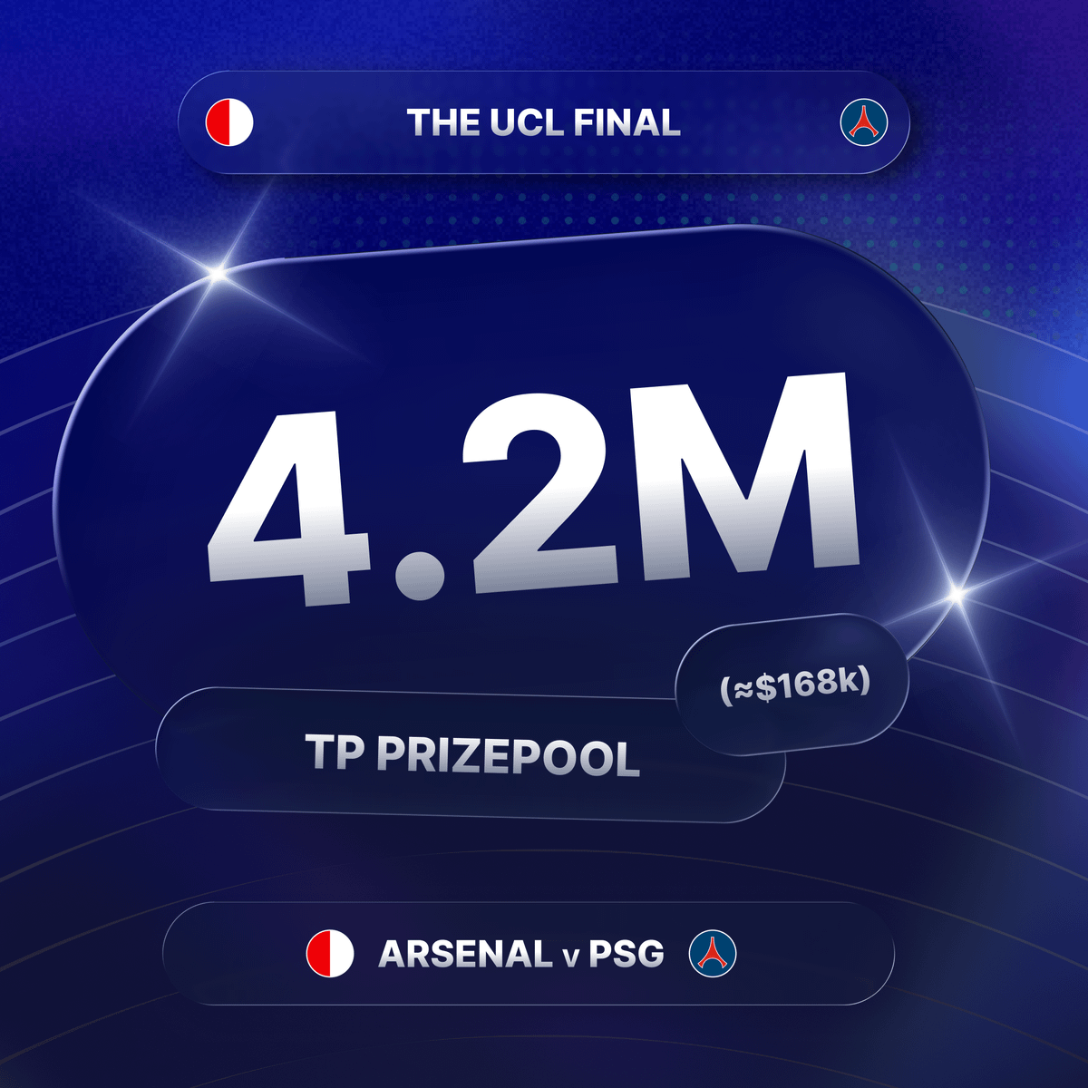 sportfun's tweet photo. The UCL final tournament will have a 4.2M TP prize pool with an estimated value of $168k.

To be eligible, you need a minimum of 3 players and a total score of at least 120.

Additional Picks update:
• Loans enabled
• Loan penalties disabled
• Maximum 4 players from one team https://t.co/pwFBEL3imO
