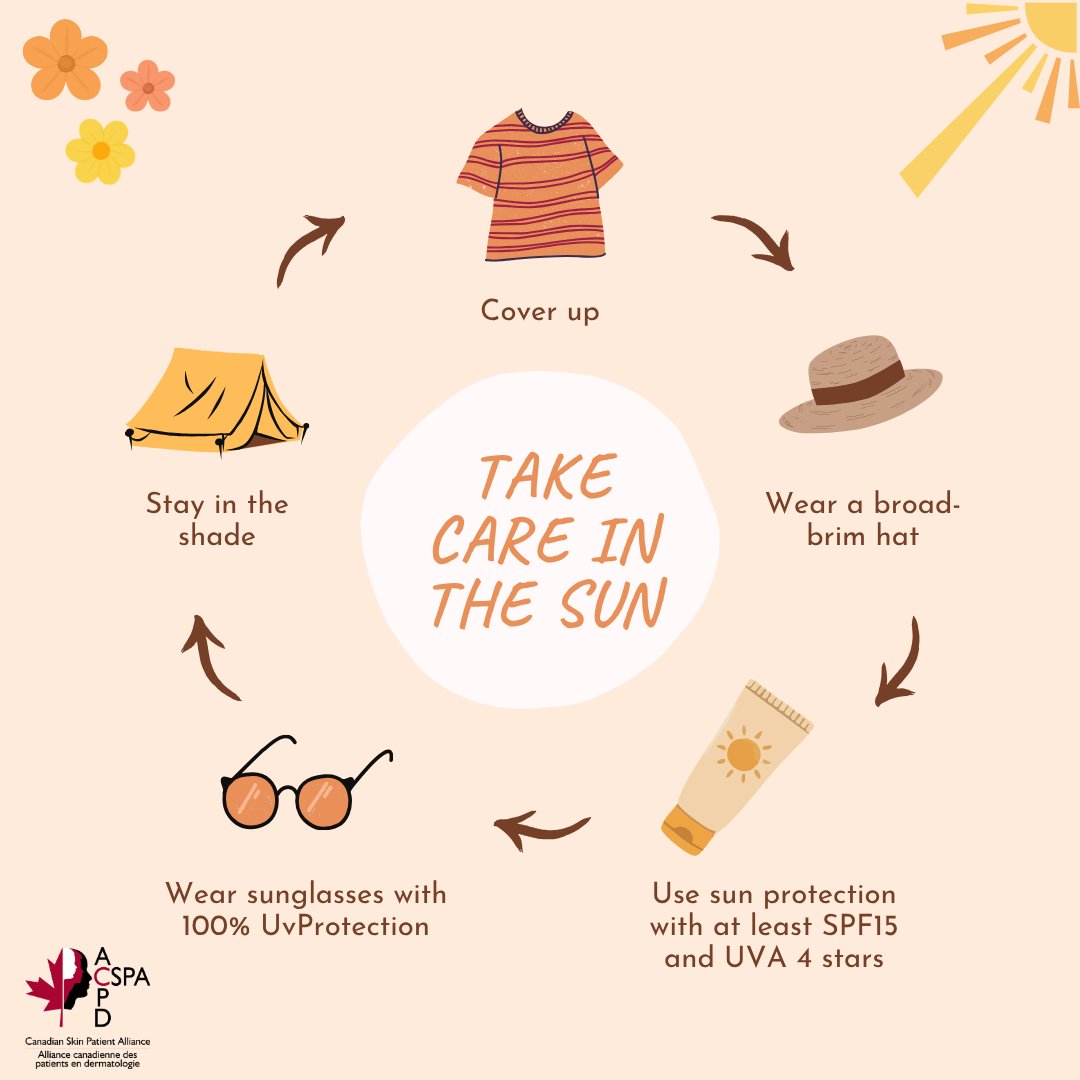 CanadianSkin's tweet photo. Take Care in the Sun
-Use sun protection with at least SPF15 and UVA 4 stars
-Wear sunglasses with 100% UvProtection
-Stay in the shade
-Wear a broad-brim hat
-Cover up https://t.co/sxApiGsoes
