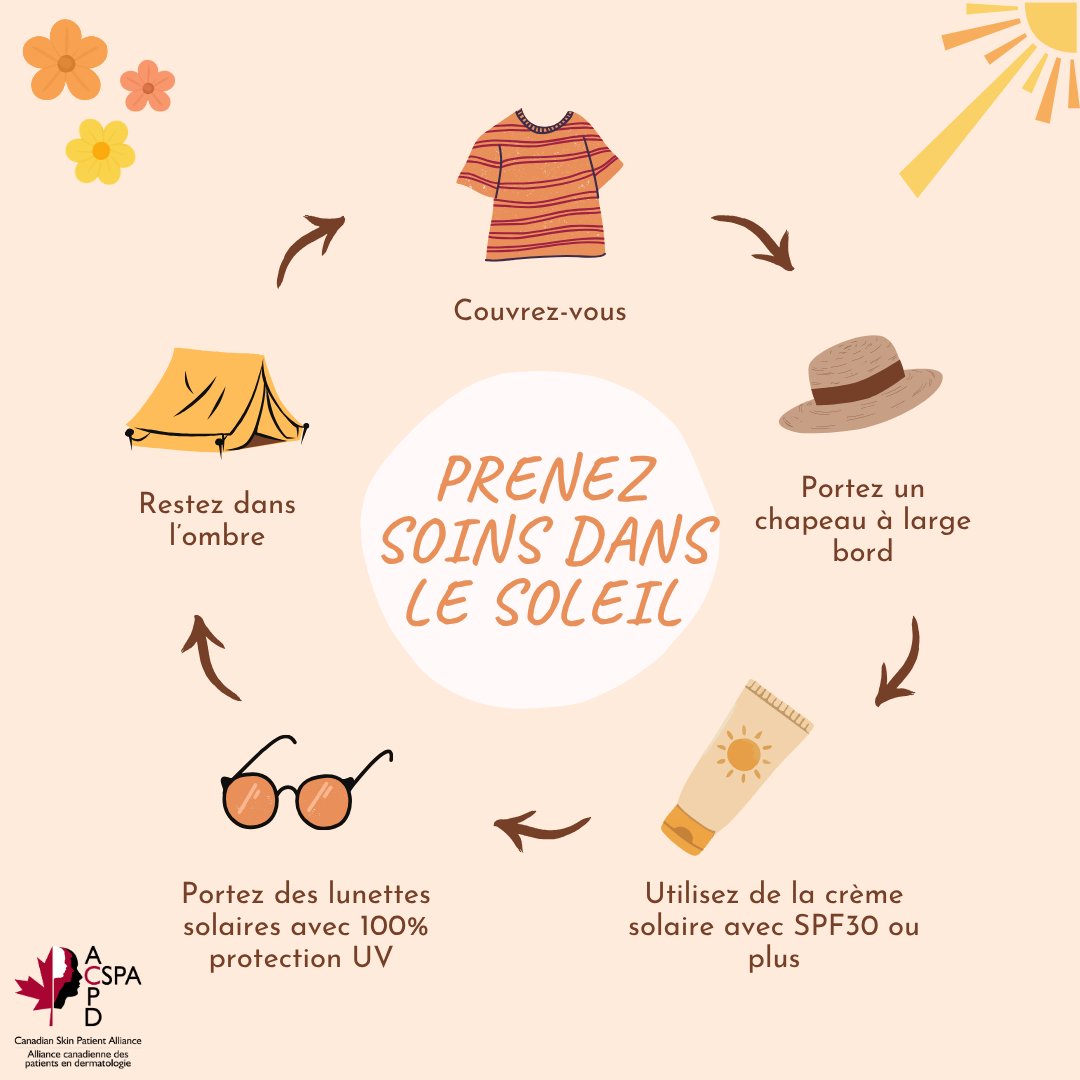 CanadianSkin's tweet photo. Take Care in the Sun
-Use sun protection with at least SPF15 and UVA 4 stars
-Wear sunglasses with 100% UvProtection
-Stay in the shade
-Wear a broad-brim hat
-Cover up https://t.co/sxApiGsoes