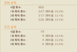 ff14_soIch's tweet photo. 천판이 가깝구나 https://t.co/F5t0oRG5tY