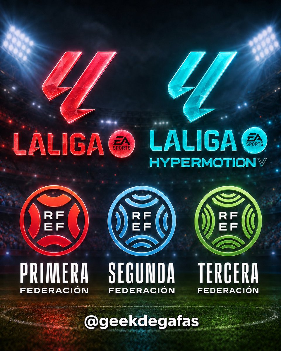 geekdegafas's tweet photo. En Inglaterra tienen ya todo listo y decidido en su fútbol. 

Se saben los 20 equipos que jugarán Premier League, los 24 de Championship, League One y League Two…

Tienen dos copas (en España, una). Y han acabado antes. Otra vez. 

En España no se sabe cuál es el tercer equipo que asciende a LaLiga, que sale de un play-off (es más, queda una jornada de la liga regular), tampoco dos de los cuatro equipos de LaLiga 2 y muchísimos de 1ª y 2ª RFEF pendientes de dónde jugarán la próxima campaña. 

Cada año lo mismo. Menudo desastre.