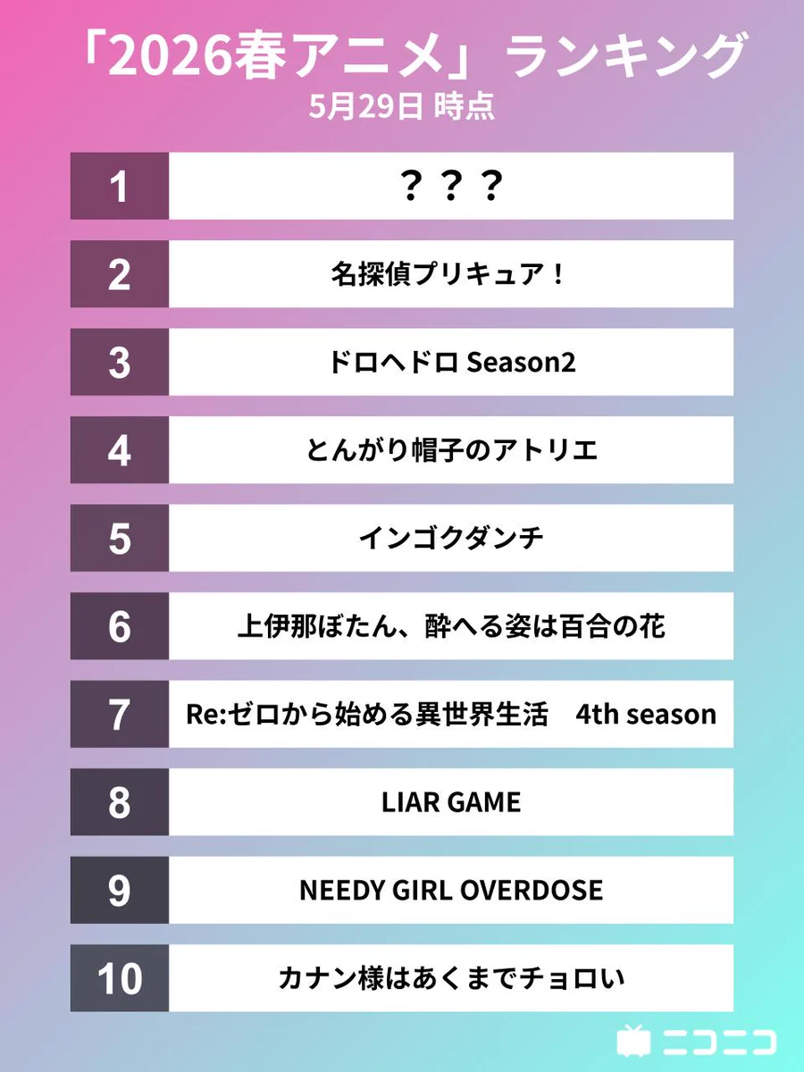 アニメ ランキング 今期