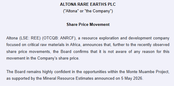 Oilplayer2009's tweet photo. #REE (2.6p) looking perky &amp; attracting buyers - the stock is down from 4.7p reached in April - looks a great entry point !

Altona Rare Earth https://t.co/wDbynL871w