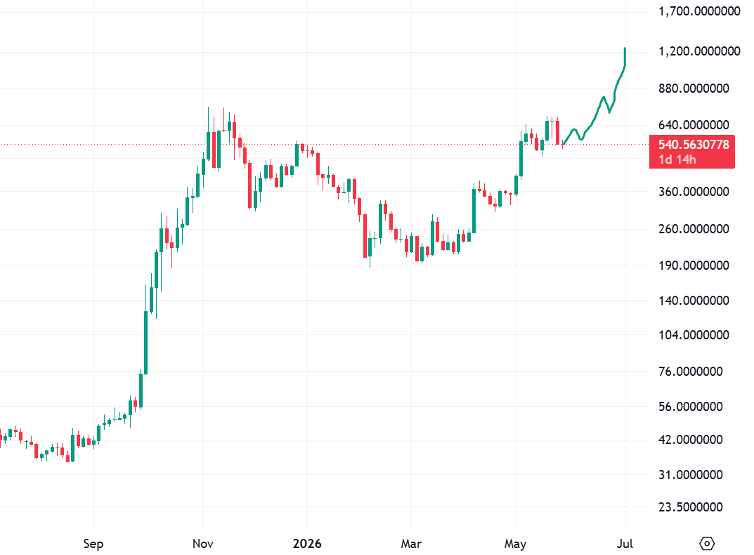 in4crypto's tweet photo. maybe something like this for $zec? https://t.co/YbM3FEFnvm